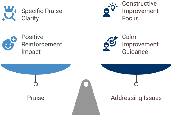 Employee Motivation Training Image