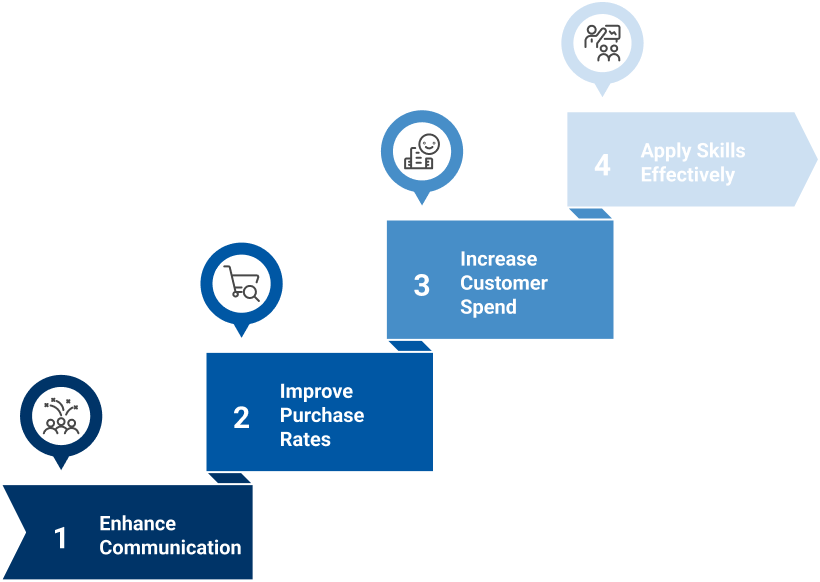 Sales training program image