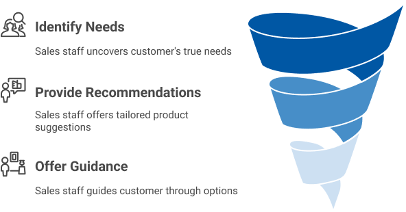 Sales training program image 2