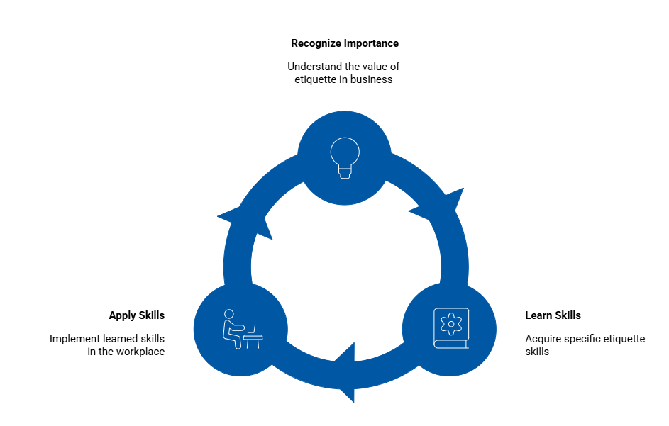 Business Etiquette image1